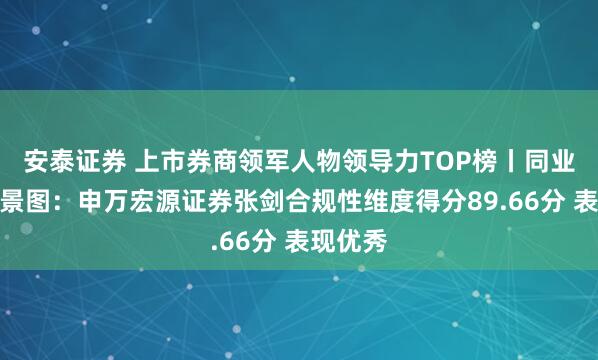 安泰证券 上市券商领军人物领导力TOP榜丨同业评价全景图：申万宏源证券张剑合规性维度得分89.66分 表现优秀